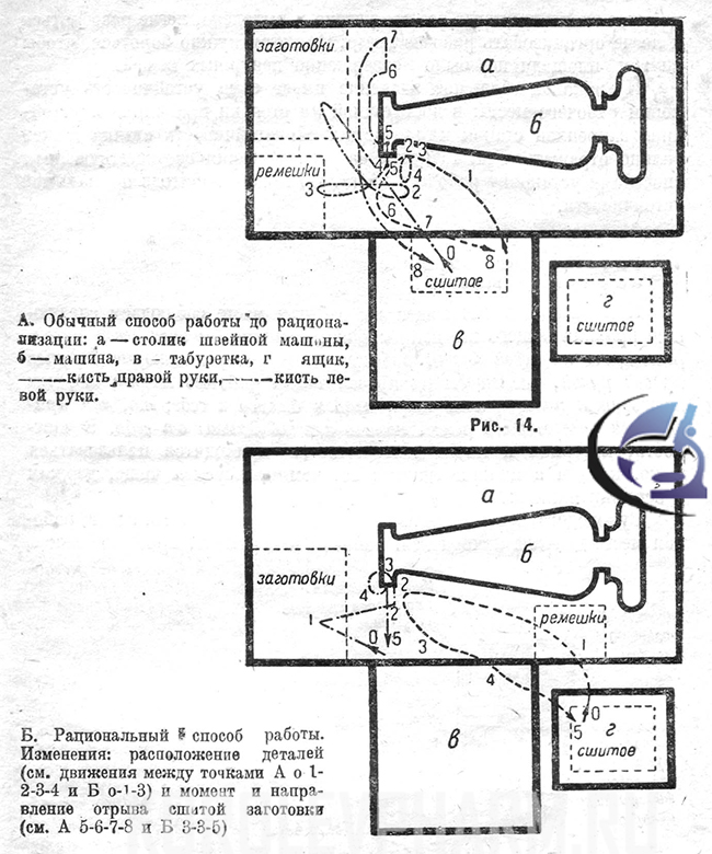 Инструкция рабочего места для химического производства