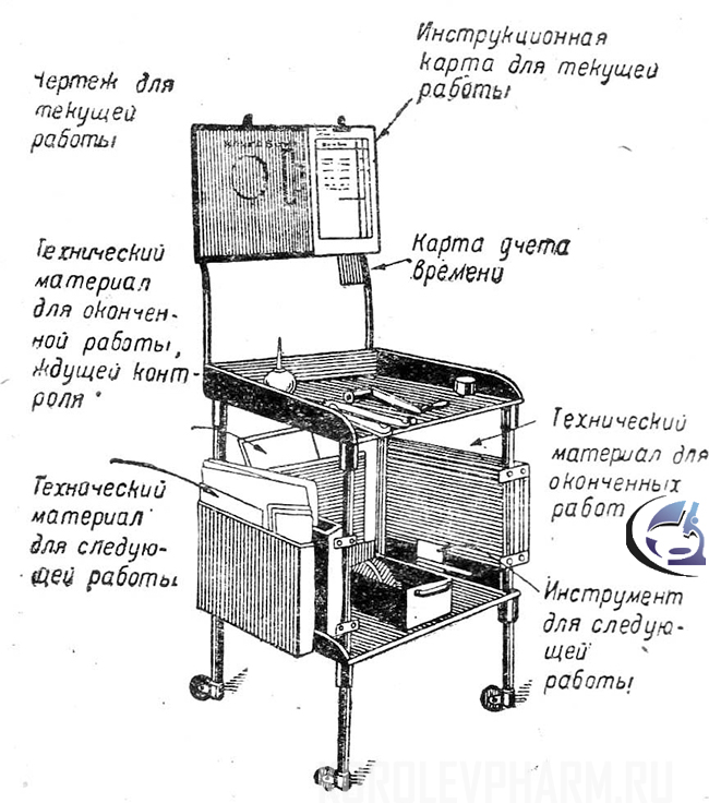 Инструкция рабочего места для химического производства