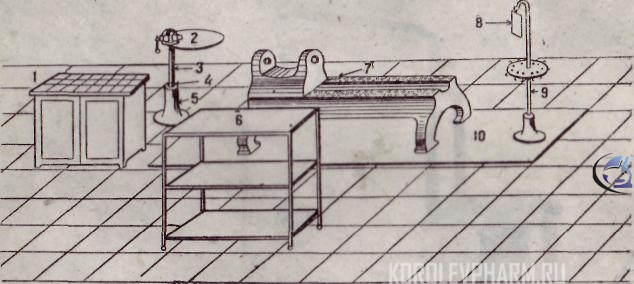 Рис. 19. Схема организации рабочего места сборщика станков в ЦИТо 1.Поверочная плата 900 х 600. 2. Верстак- — колонка на одни тиски (постоян¬ная установка). 3. Вант. 4. Контргайка. 5. Колонка. 6. Этажерка на роликах для хранения находящихся в сборке деталей (длина — 1000, ширина — 600, высота 900. 7. Станина собираемого станка. 8. Рамка для чертежей на инструкционных карточек. 9. Передвижная стойка для ходового крепительного инструмента. 10. Чугунная фундаментная плита 1 — 3 м, вделанная в пол (постоянная установка).