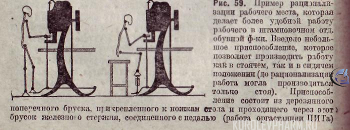 Рис. 59. А. До рационализации Б.После рационализации