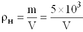 Методики и тесты