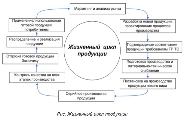 Выпуск продукции предприятия является проектом процессом Автоматизация мебельного производства 1с Дом Мебели.ру
