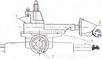 Рис. 54. Суппорт токарного станка как си-система приспособлений система шаблонов, направителей и водителей резца.. 1) Шаблон (держатель), 2) Водитель, 3) Направитель, 4) Водитель.