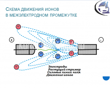 электроимпульсный плазменнодинамический метод