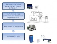 tehnologicheskaya shema proizvodstva